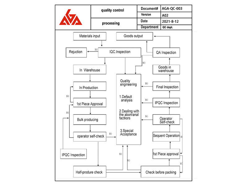 Electronics product 3