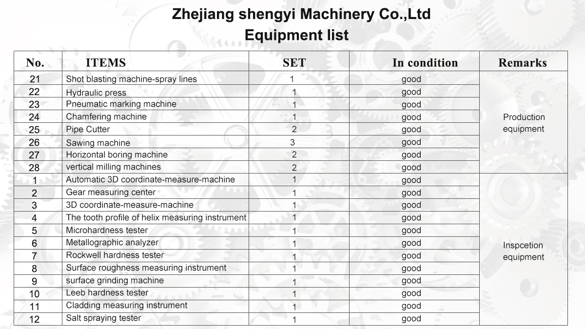 Zhejiang Shengyi Machinery Co., Ltd. Forging Part