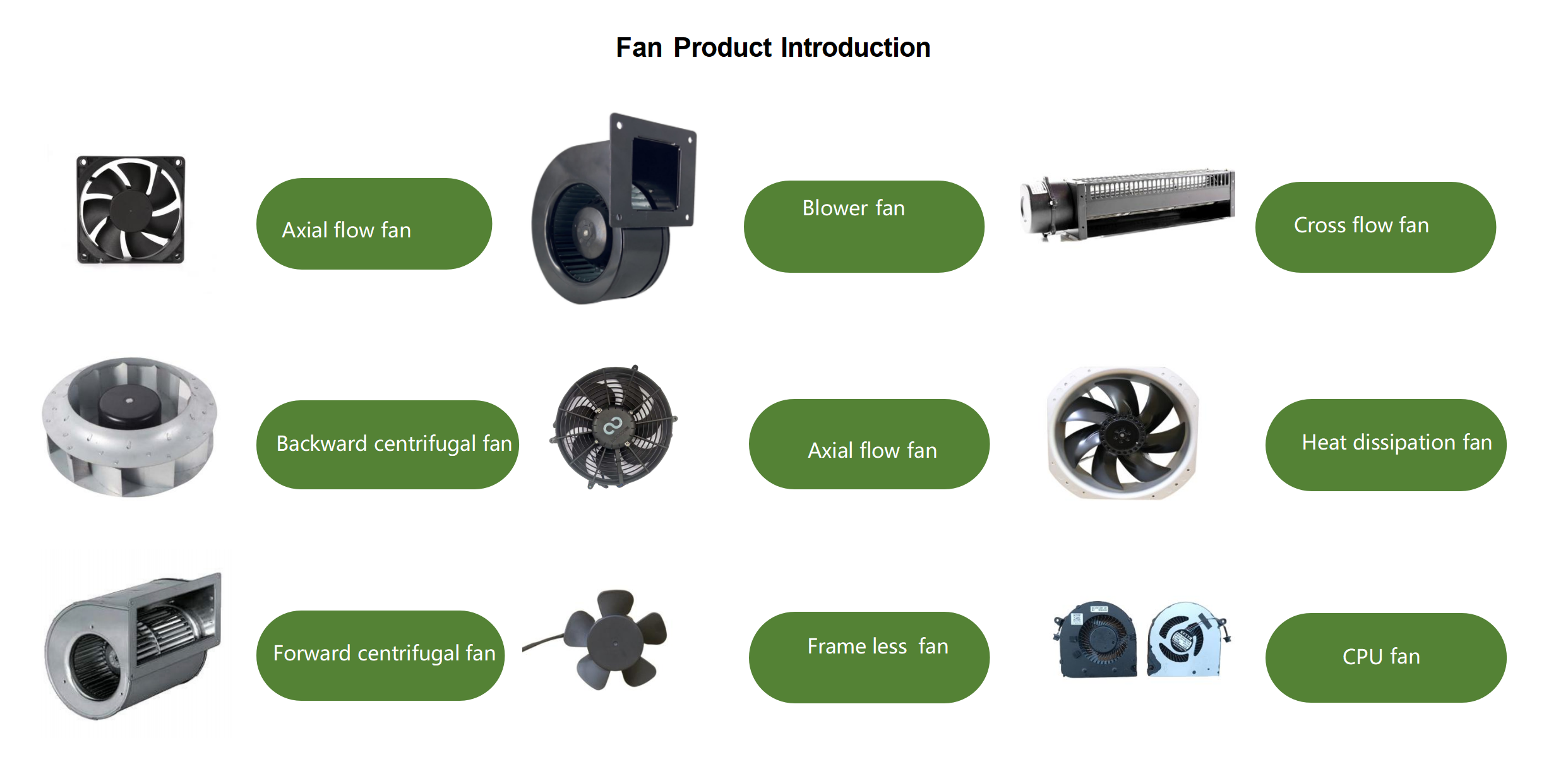 Shenzhen Leleto Electronic Technology Co., Ltd. Cooling Fans