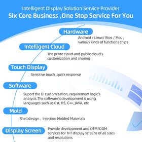 TFT display screens of all sizes and resolutions touch lcd screen car liquid crystal display