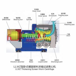 LLWZ Thickening Screen Worm Centrifuges used for Monosodium phosphate