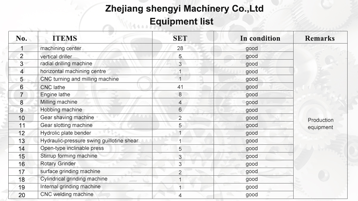 Zhejiang Shengyi Machinery Co., Ltd. Gear