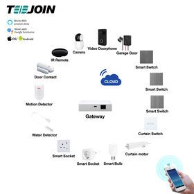 Zigbee Smart Home,High Quality Smart Home Automation, Smart Home Solution System