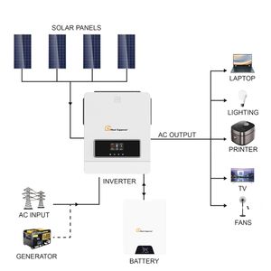 Solar Systems Complete Kit Power Solar 8000W 8KW Battery MPPT Hybrid Solar Panel Inverter Price for Home Solar Energy System