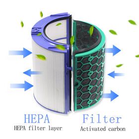 Activated Carbon Double filtration systems Pure Cool Air Purifier Replacement Hepa Filter for Dysons HP04/TP04/DP04/TP05/HP05