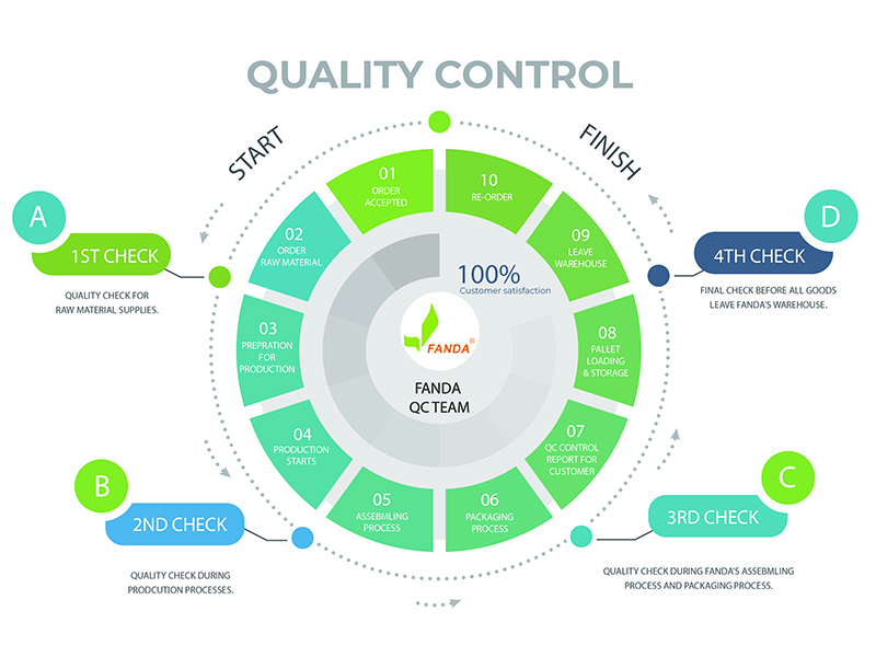 Fanda Hygiene Co., Ltd. Waste Bin