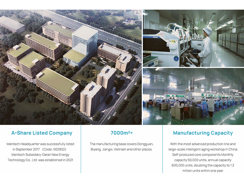 Dongguan Mentech Optical & Magnetic Co., Ltd. Optical Transceivers
