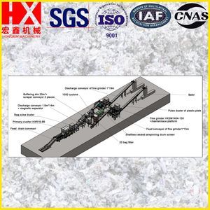 Dry Process Regenerated Pulp Production Line From Waste Paper Cardboard