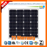 18V 60W Mono Solar Panel