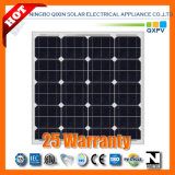 18V 60W Mono Solar Panel