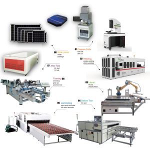 Solar Panel Manufacturing Equipment PV Module Making Machine