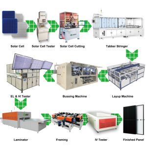 150 MW Mbb Half Cells Full Automatic PV Production Line