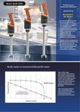 Commercial Stick Blender, Immersion Blender