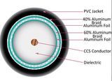 Rg11 CCS 14AWG Quad Shield