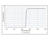 Manufacture Hb700 RG695 Optical Infrared Filter Glass