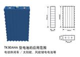China Aviation Lithium Battery Co., Ltd. Lithium Battery (SE100AHA)