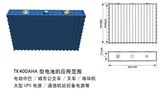 China Aviation Lithium Battery Co., Ltd. Lithium Battery (SE400AHA)
