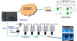 Hangzhou Huasu Techbology Co., Ltd Modbus TCP/IP RS485 Communicated Smart Substation Battery Monitoring System
