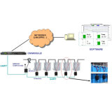 Hangzhou Huasu Techbology Co., Ltd Access Modbus TCP/RTU RS485 Ethernet VRLA Battery Monitoring System