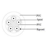 Plenum RGB 5c Bundled Coaxial Cable CMP C (UL) Cl2p Cl3p Fplp Catvp FT6