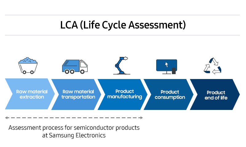 semiconductor products