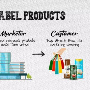 White Label Products