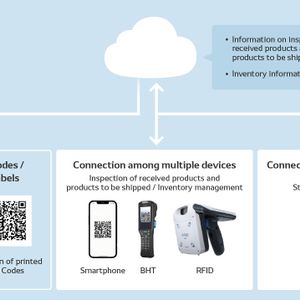 Traceability System / Inventory Management System