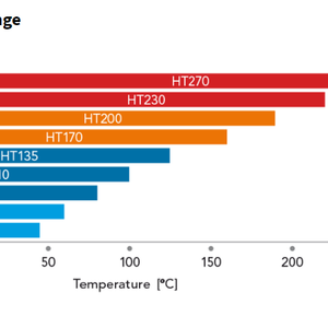 Galden® PFPE Heat Transfer