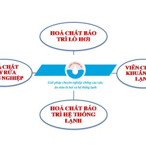Industrial Cleaning Chemicals