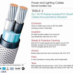 0.6/1kV EP Rubber Insulated PVC Sheathed Cables-Armoured Flame Retardant