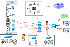 WLAN System Installation