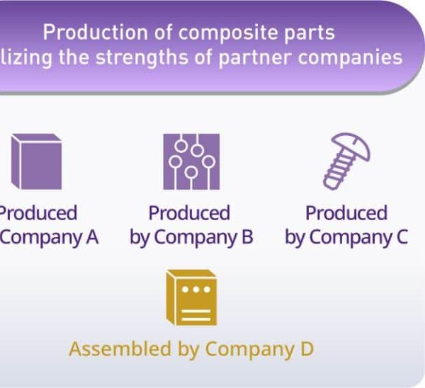 composite parts
