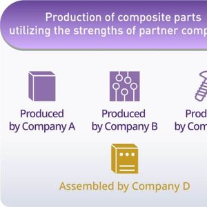 composite parts