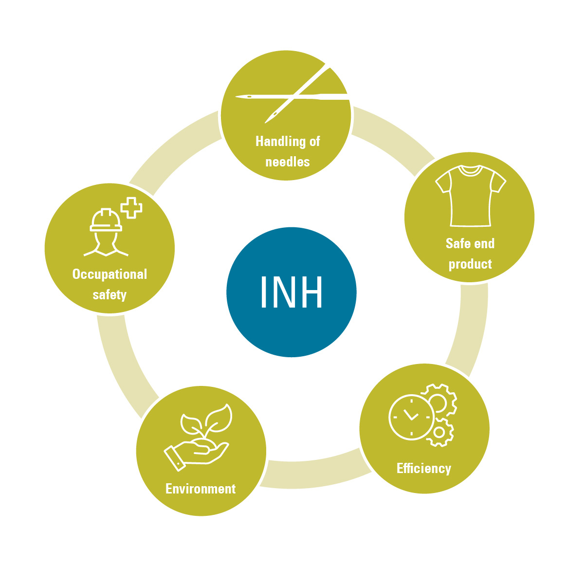 industrial machine needles