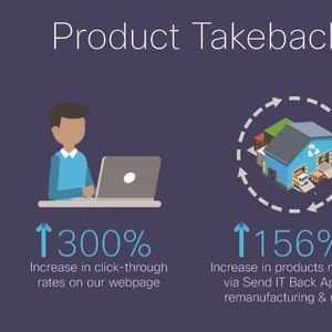 Product Takeback and Reuse