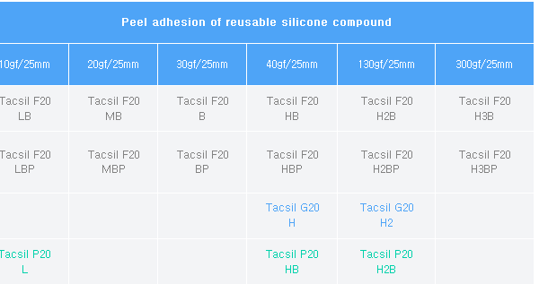 Tacsil Double-side Silicone Tape FPC Tape