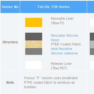 Tacsil Double-side Silicone Tape FPC Tape