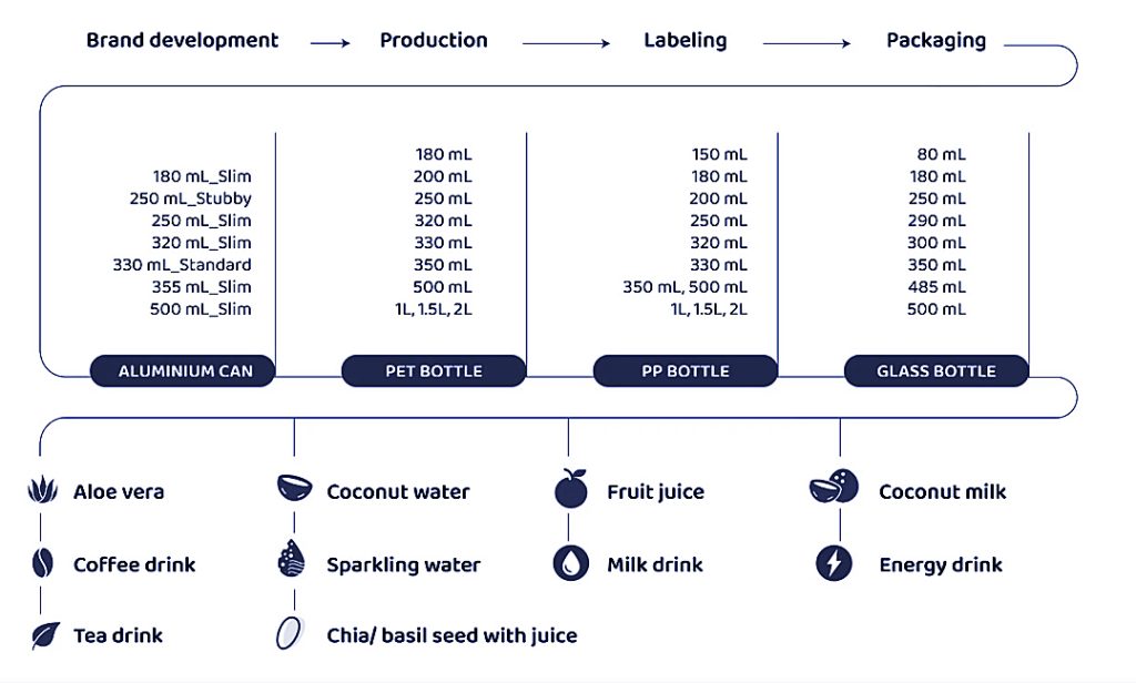 Sen Food and Beverage Co., Ltd. factory image 3