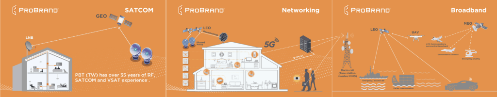 Pro Brand Technology (TW) Inc. 5G CPE