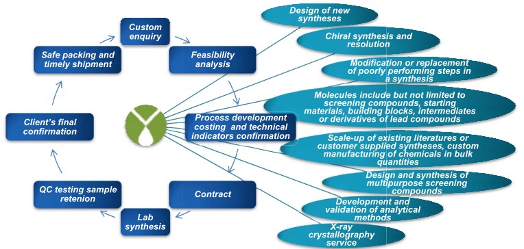 BOCSCI Inc. Biochemicals
