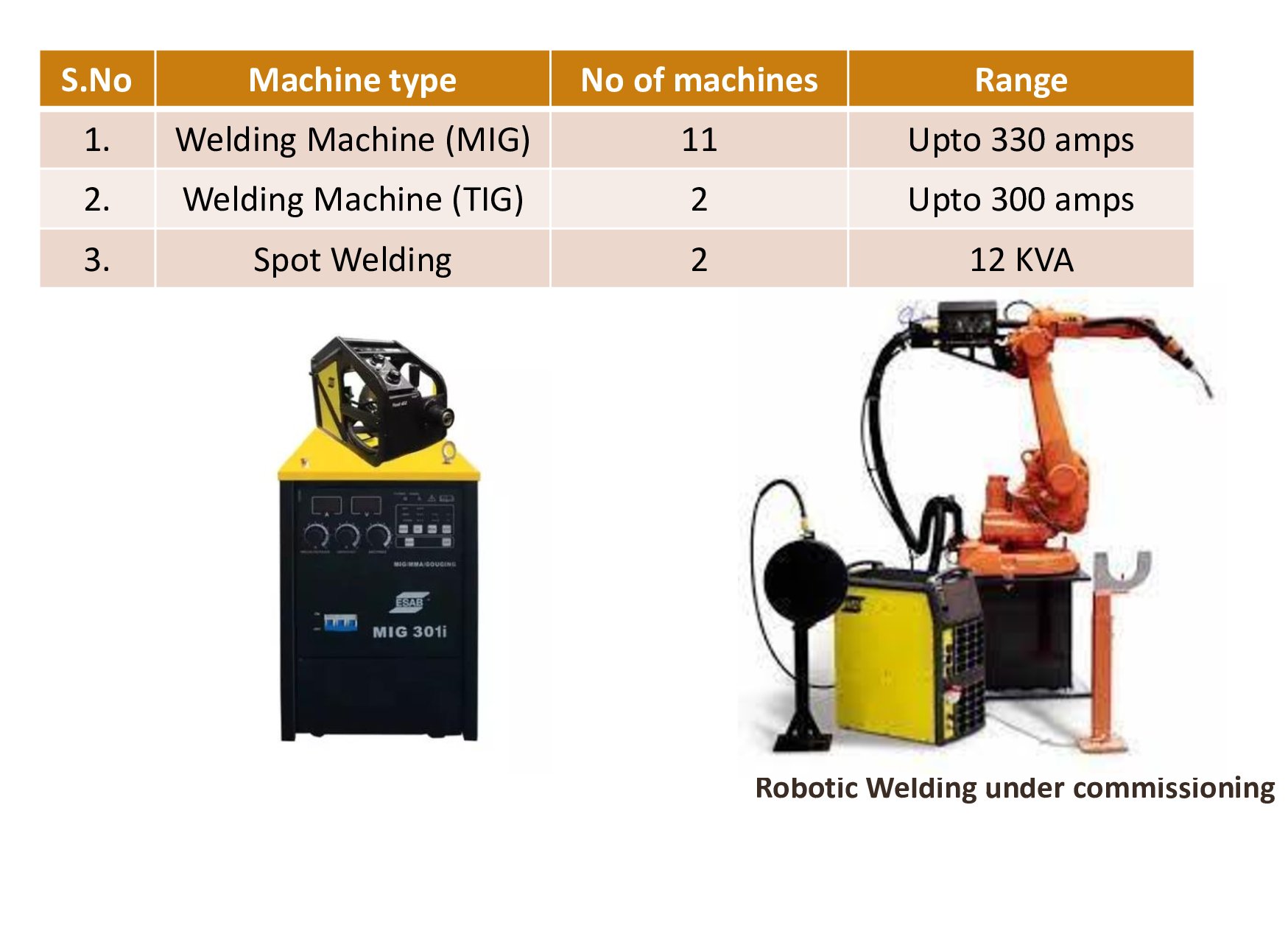 ATS Techno Rangers Welded Assemblies