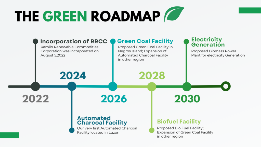 Ramilo Renewable Commodities Corporation factory image 3