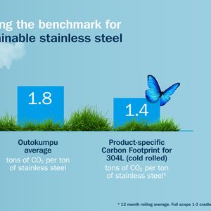 Product-specific Carbon Footprint for 304L (cold rolled)