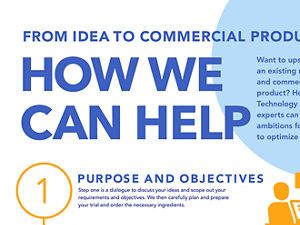 Tetra Pak packaging solutions