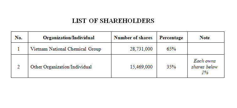 South Chemicals Import - Export Joint Stock Company Chloramine B