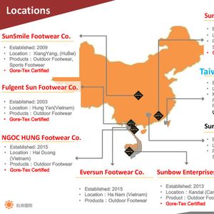 Outdoor Footwear