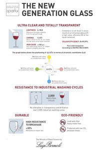 Sparkx - The new generation glass