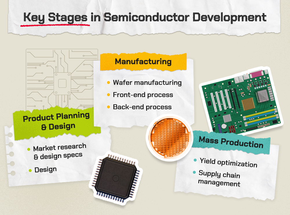 Semiconductor
