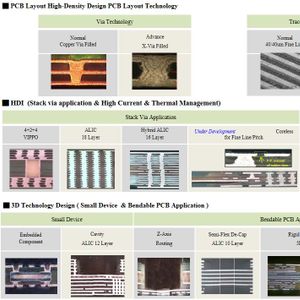 Printed Circuit Board