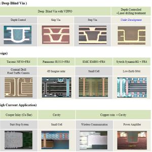 Printed Circuit Boards